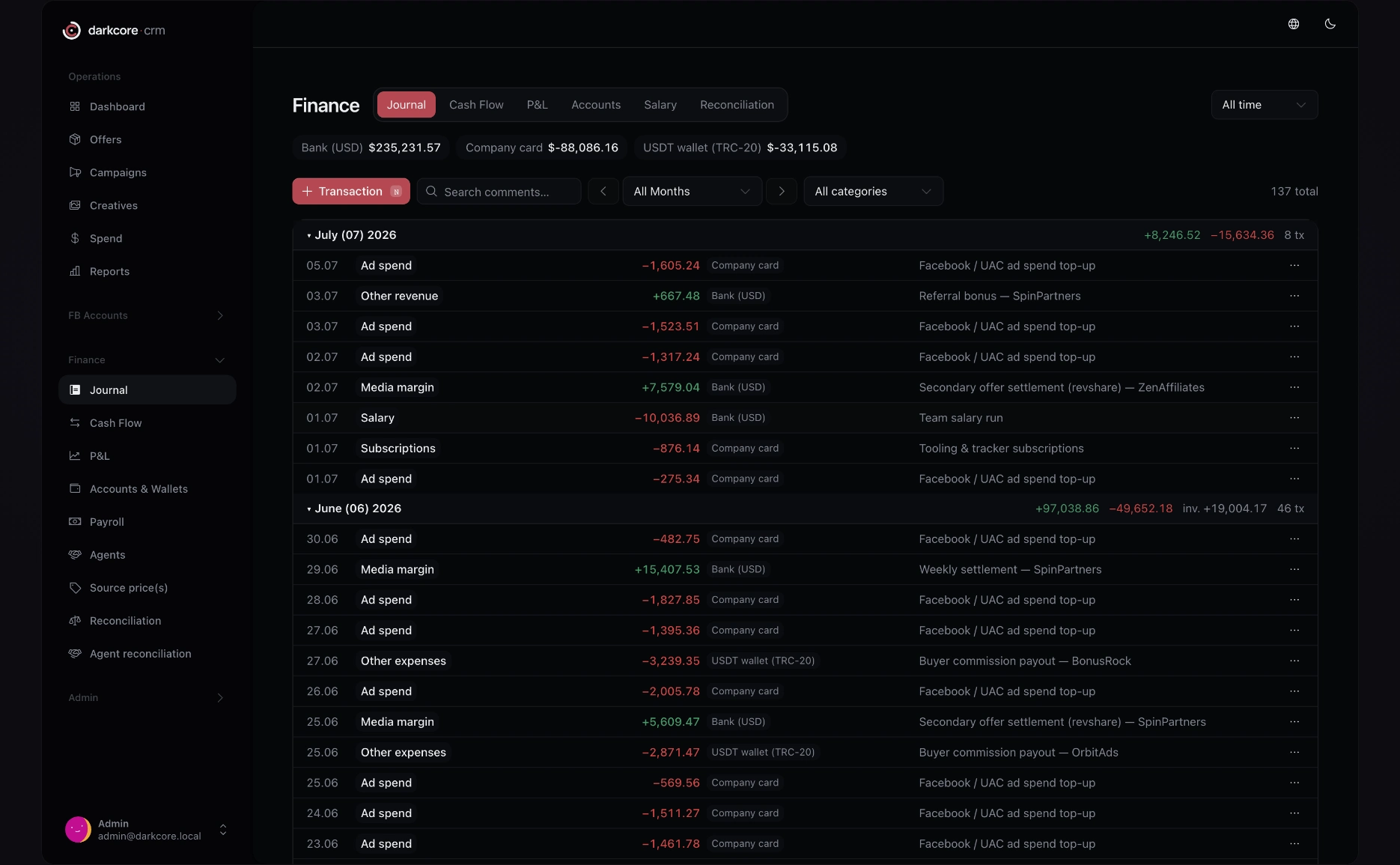 DarkCore CRM finance journal with spend, payouts and P&L